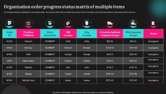 Organization Order Progress Status Matrix Of Multiple Items