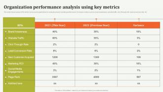 Organization Performance Analysis Using Key Offline Marketing Guide To Increase Strategy SS
