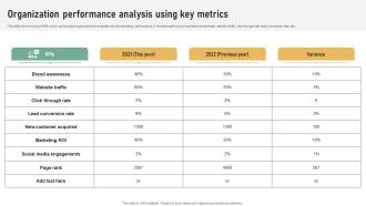 Organization Performance Analysis Using Referral Marketing Plan To Increase Brand Strategy SS V