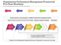 Organization performance management framework five years roadmap
