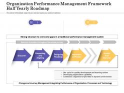 Organization performance management framework half yearly roadmap