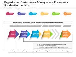 Organization Performance Management Framework Six Months Roadmap