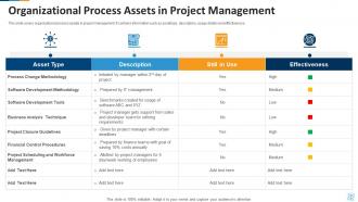 Organization process assets powerpoint ppt template bundles