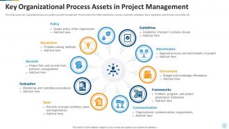 Organization process assets powerpoint ppt template bundles