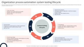 Organization Process Automation System Testing Lifecycle
