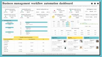 Organization Process Optimization By Using Workflow Automation Powerpoint Presentation Slides