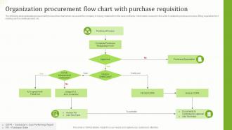Organization Procurement Flow Chart With Purchase Requisition