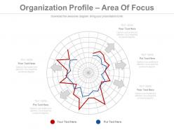 Organization profile area of focus ppt slides