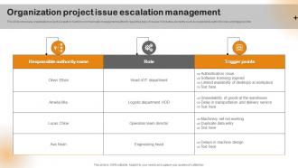 Organization Project Issue Escalation Management