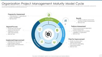 Organization Project Management Maturity Model Cycle