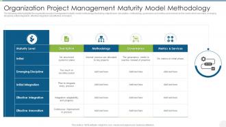 Organization Project Management Maturity Model Methodology