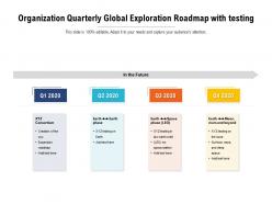 Organization quarterly global exploration roadmap with testing