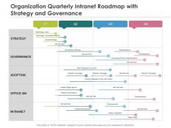 Organization quarterly intranet roadmap with strategy and governance