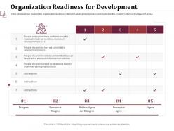 Organization Readiness For Development Development Process Ppt Infographics