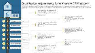 Organization Requirements For Real Estate Leveraging Effective CRM Tool In Real Estate Company