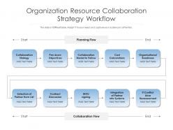 Organization resource collaboration strategy workflow