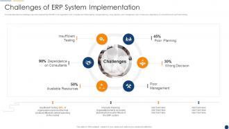Organization Resource Planning Challenges Of Erp System Implementation