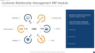Organization Resource Planning Customer Relationship Management Erp Module