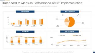 Organization Resource Planning Dashboard To Measure Performance Of Erp Implementation