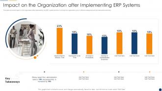 Organization Resource Planning Impact On The Organization After Implementing Erp Systems