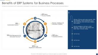 Organization Resource Planning Of Erp Systems For Business Processes