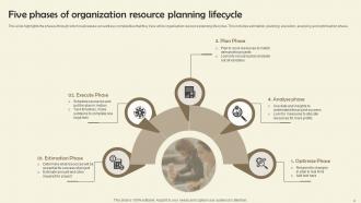 Organization Resource Planning Powerpoint Ppt Template Bundles Compatible Multipurpose