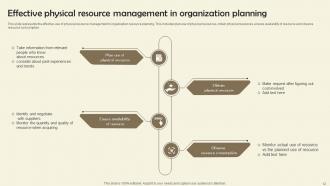 Organization Resource Planning Powerpoint Ppt Template Bundles Appealing Multipurpose