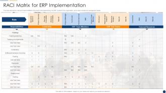 Organization Resource Planning Raci Matrix For Erp Implementation