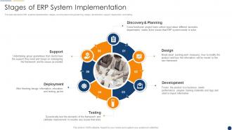 Organization Resource Planning Stages Of Erp System Implementation