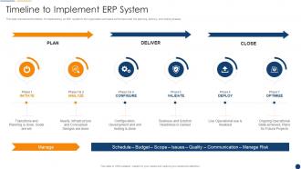 Organization Resource Planning Timeline To Implement Erp System