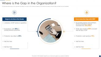 Organization Resource Planning Where Is The Gap In The Organization