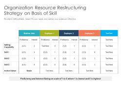 Organization Resource Restructuring Strategy On Basis Of Skill