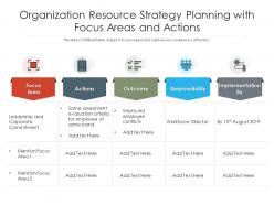 Organization resource strategy planning with focus areas and actions