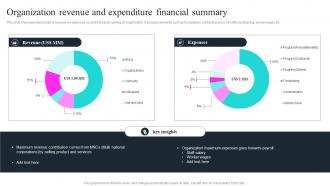 Organization Revenue And Expenditure Financial Summary