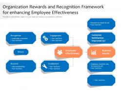 Organization Rewards And Recognition Framework For Enhancing Employee Effectiveness