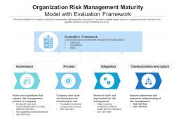 Organization risk management maturity model with evaluation framework
