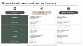 Organization Risk Management Program Framework