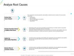 Organization risk probability management analyze root causes ppt slides outfit