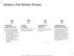 Organization risk probability management develop a plan revision process ppt ideas