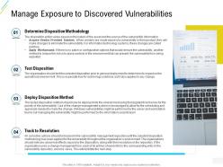 Organization risk probability management manage exposure to discovered vulnerabilities ppt template