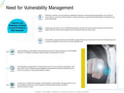 Organization risk probability management need for vulnerability management ppt slideshow