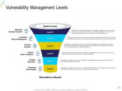 Organization Risk Probability Management Powerpoint Presentation Slides