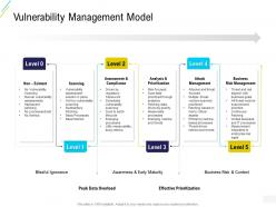 Organization risk probability management vulnerability management model ppt powerpoint ideas