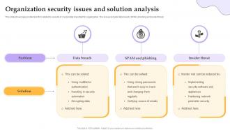 Organization Security Issues And Solution Analysis