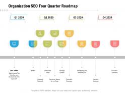 Organization seo four quarter roadmap