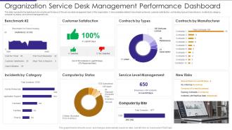 Organization Service Desk Management Performance Dashboard