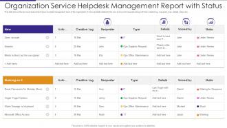 Organization Service Helpdesk Management Report With Status