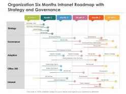 Organization six months intranet roadmap with strategy and governance