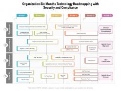 Organization six months technology roadmapping with security and compliance
