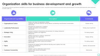 Organization Skills For Business Development And Growth